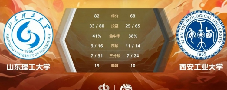🏀CUBAL-王虹23+9+6 曲乾铭空砍25+8 山东理工力克西安工大