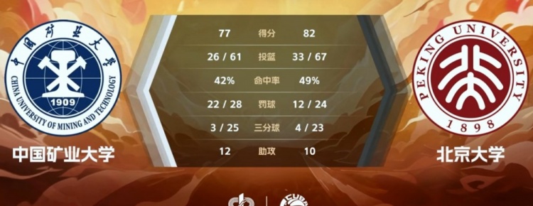 🏀CUBAL-管子煜29+9 李昕哲空砍22+5 北京大学力克中国矿大