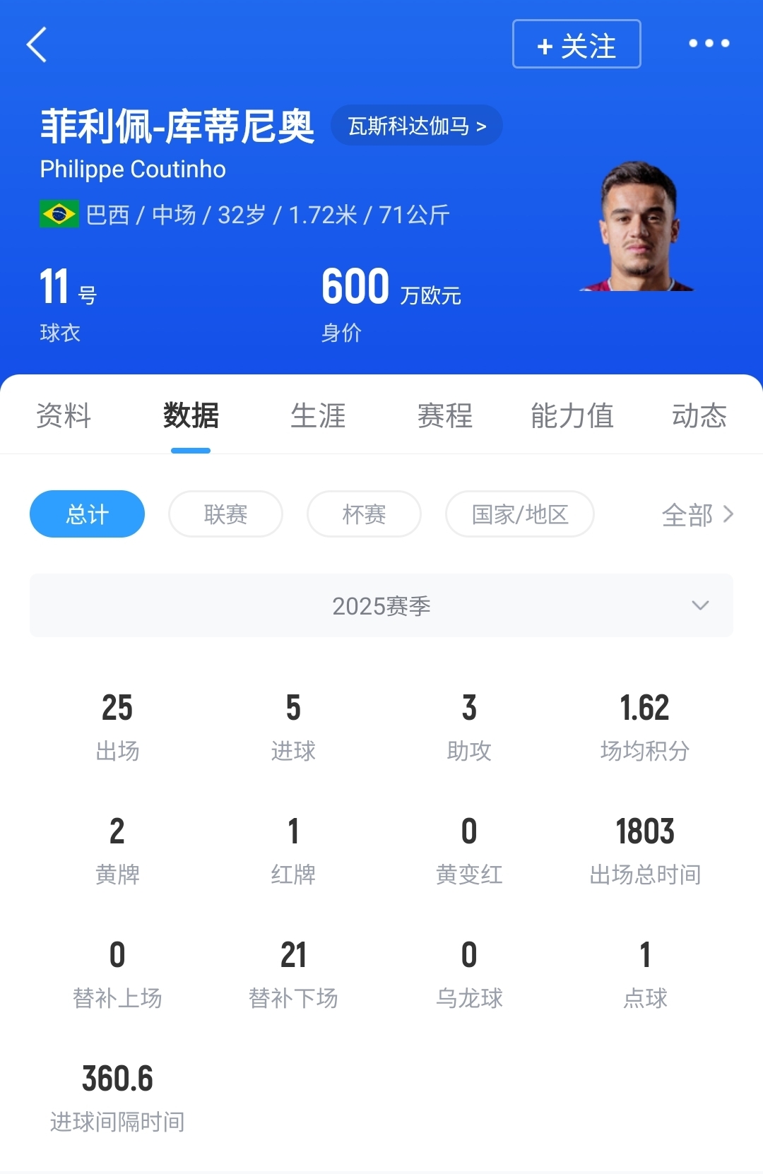 烫手山芋😩维拉再度尝试与32岁库蒂尼奥提前解约 身价仅剩600万