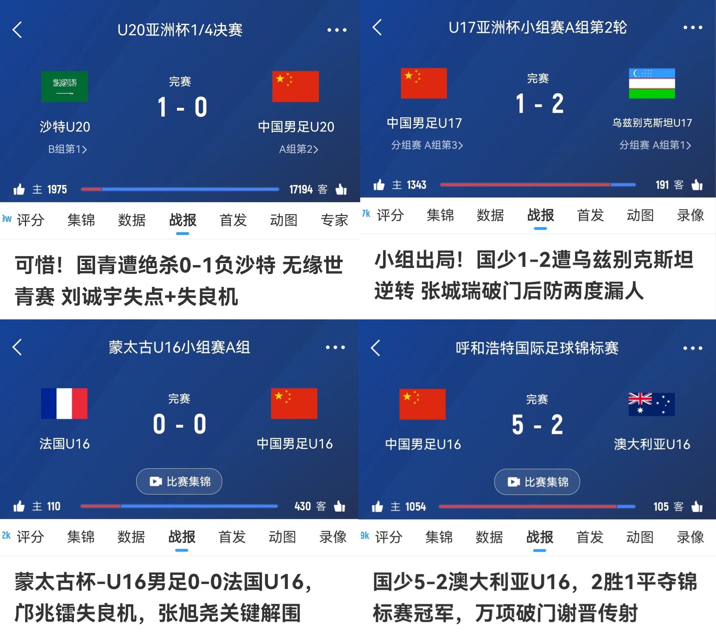 有希望吗？U20国足亚洲杯惜败、U17在亚洲杯惨败、U16邀请赛夺冠