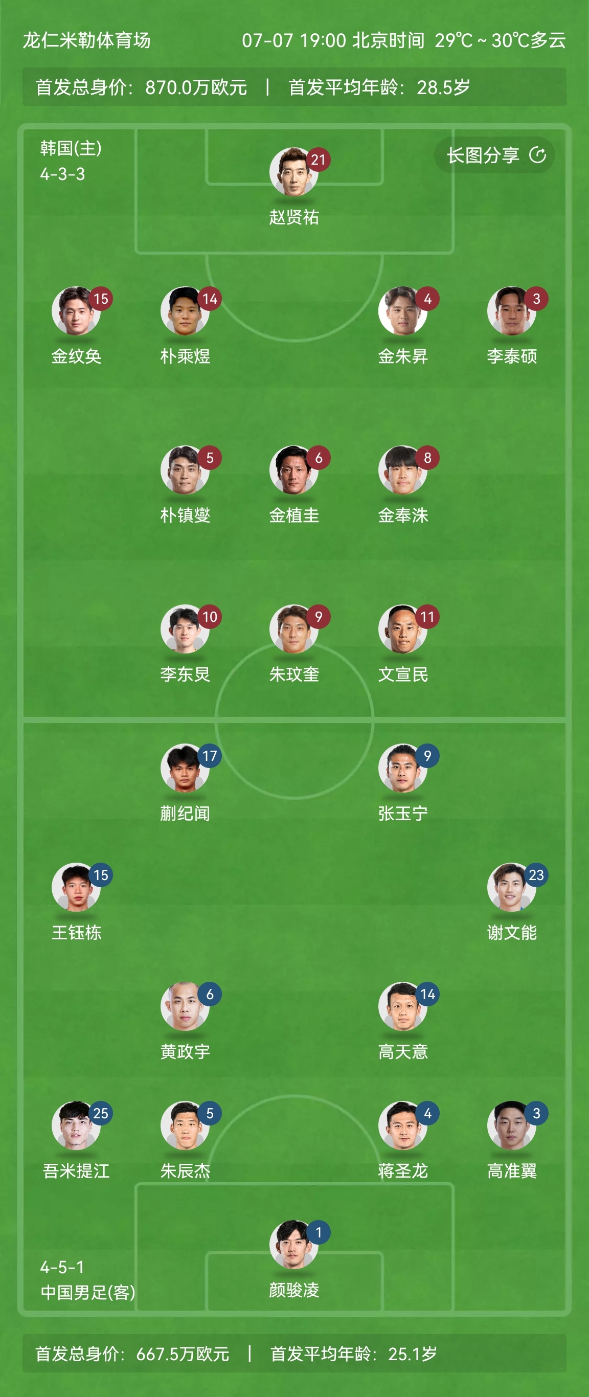 防线全换！与世预赛末轮对巴林相比，国足本场首发更换7人