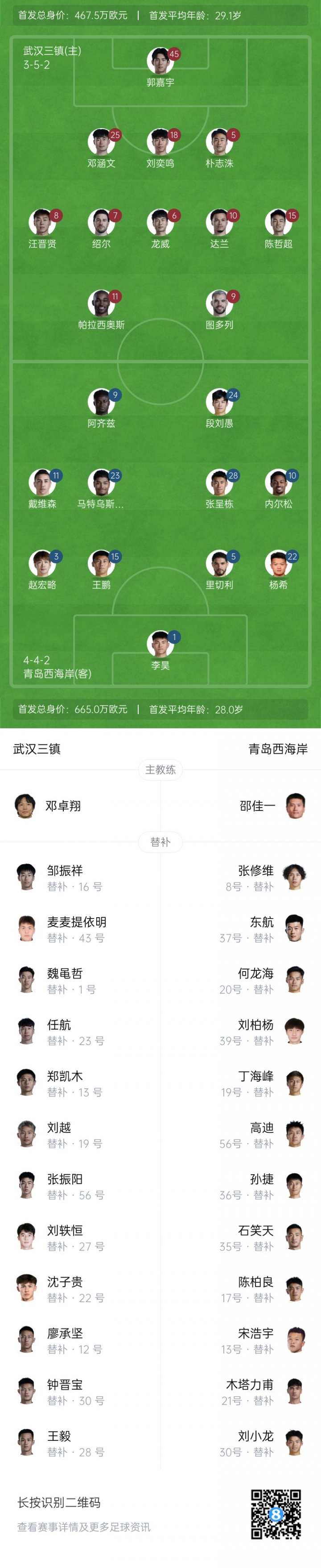 三镇vs西海岸首发出炉！5外援PK5外援，图多列、阿齐兹先发登场
