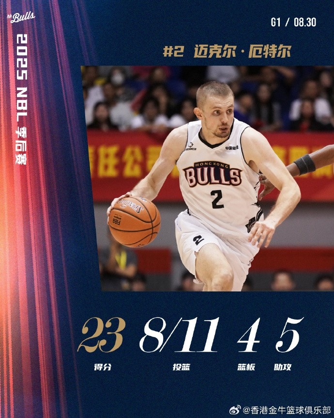 厄特尔爆砍23分4板5助 克罗斯20分6板4助 卡尔顿揽19分10板4助