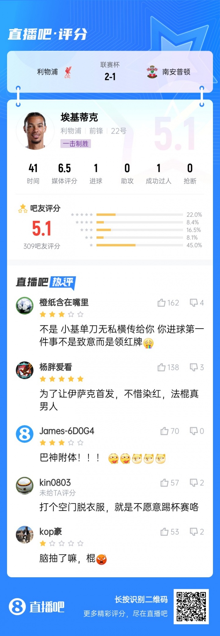 巴神附体？埃基蒂克绝杀被吧友打5.1分：技术没毛病，脑子得看看