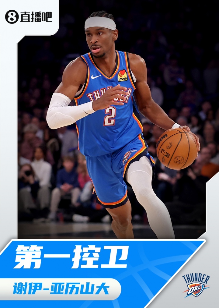 『吧友评选』🌟NBA新赛季第一控卫：谢伊-亚历山大！