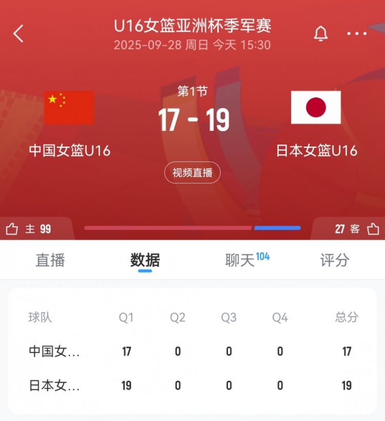 奋起直追！中国U16女篮首节一度落后9分 此后轰11-4迫近至2分