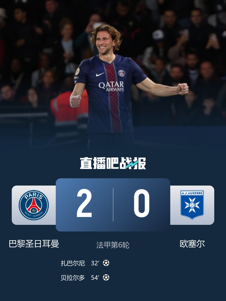 倒车请注意！巴黎2-0欧塞尔 巴黎双中卫双双破门 巴尔科拉失单刀